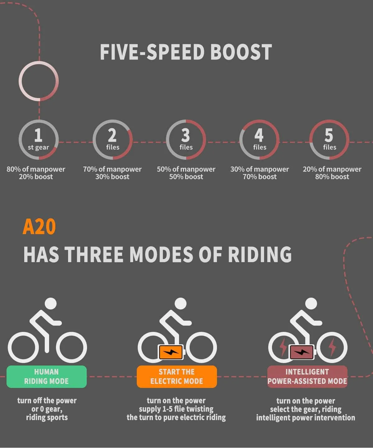 Aostirmotor Fat Tire Folding Electric Bike A20 [36v 500w]
